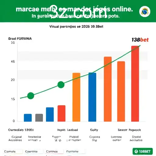 Expansão dos Sites de Apostas em 2026: O Papel do 128bet